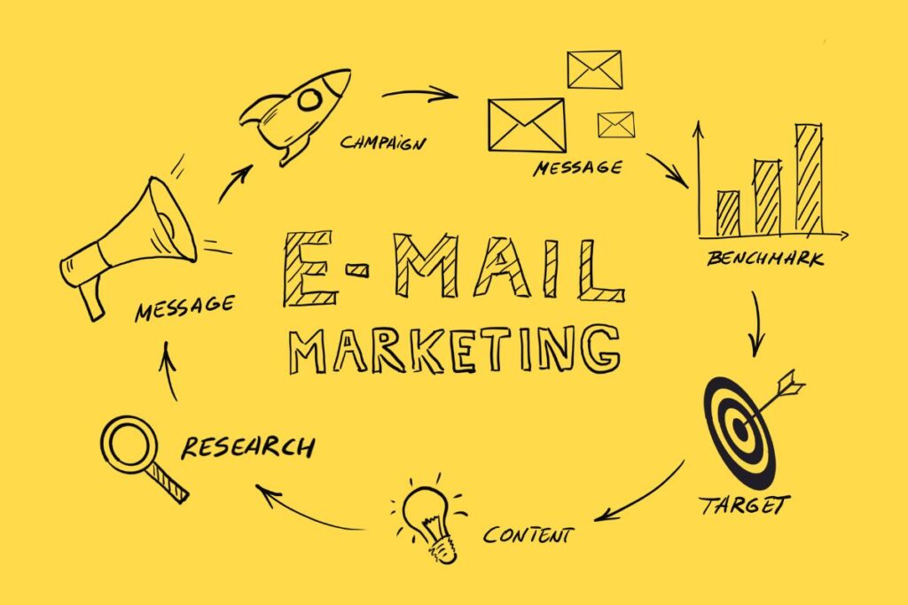 Increasing Business Growth: The Benefits of Email Marketing
