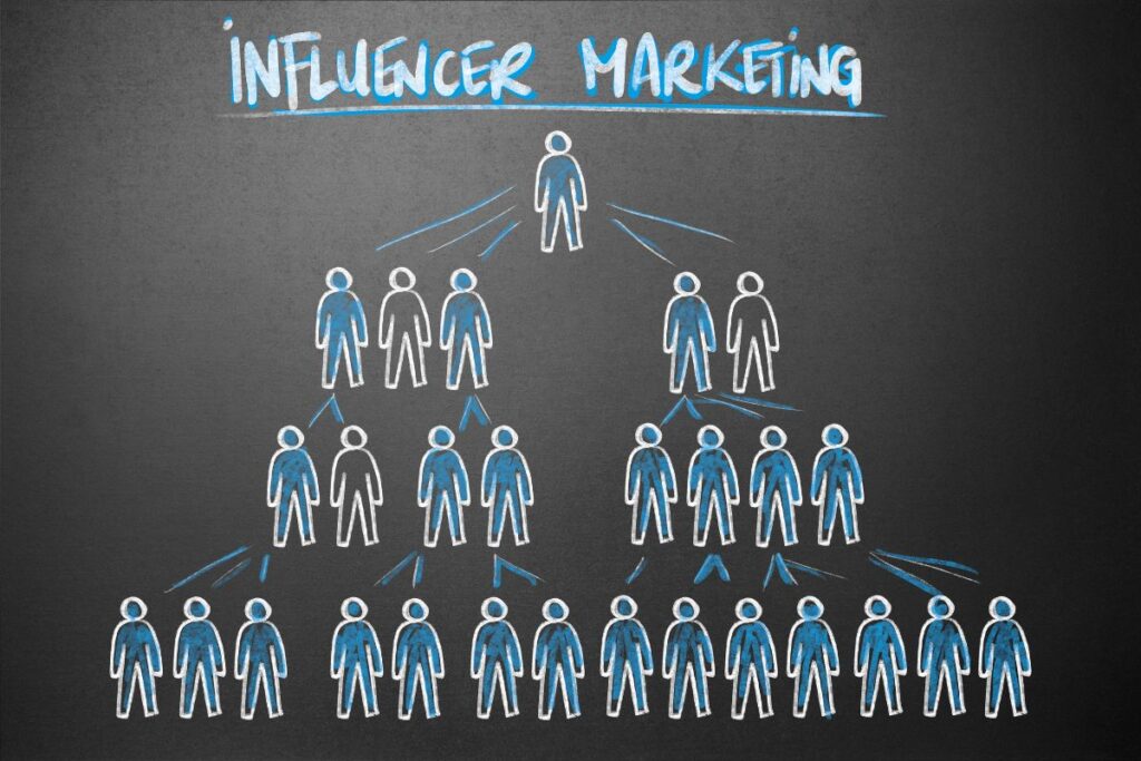 The Impact: Why Influencer Marketing Matters